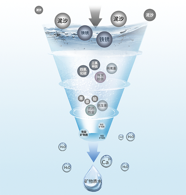 权门国际官网-钻营健全,你我一路成长