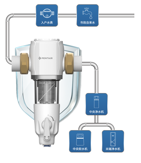 权门国际官网-钻营健全,你我一路成长