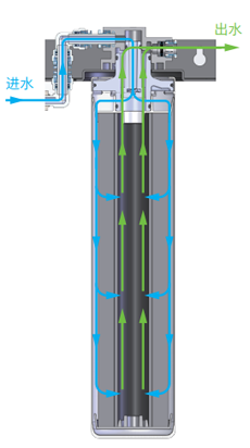 权门国际官网-钻营健全,你我一路成长