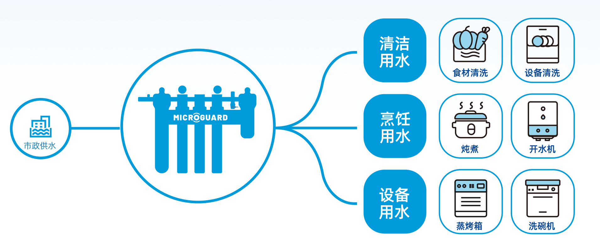 权门国际官网-钻营健全,你我一路成长